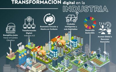 La planta industrial se reinventa: el impacto de la Industria 4.0 en el sector químico